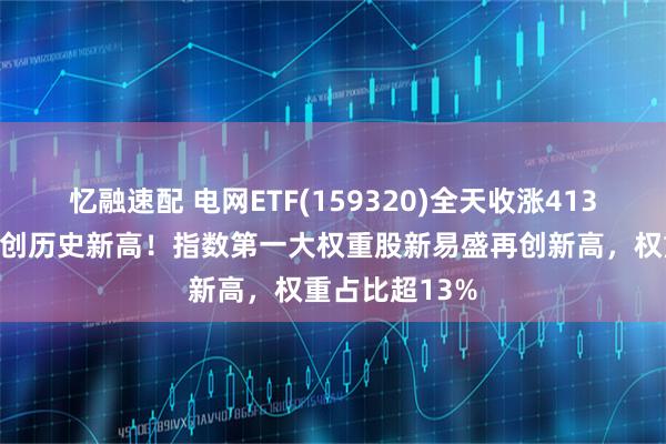 忆融速配 电网ETF(159320)全天收涨413%,盘中价格创历史新高!指数第一大权重股新易盛再创新高,权重占比超13%